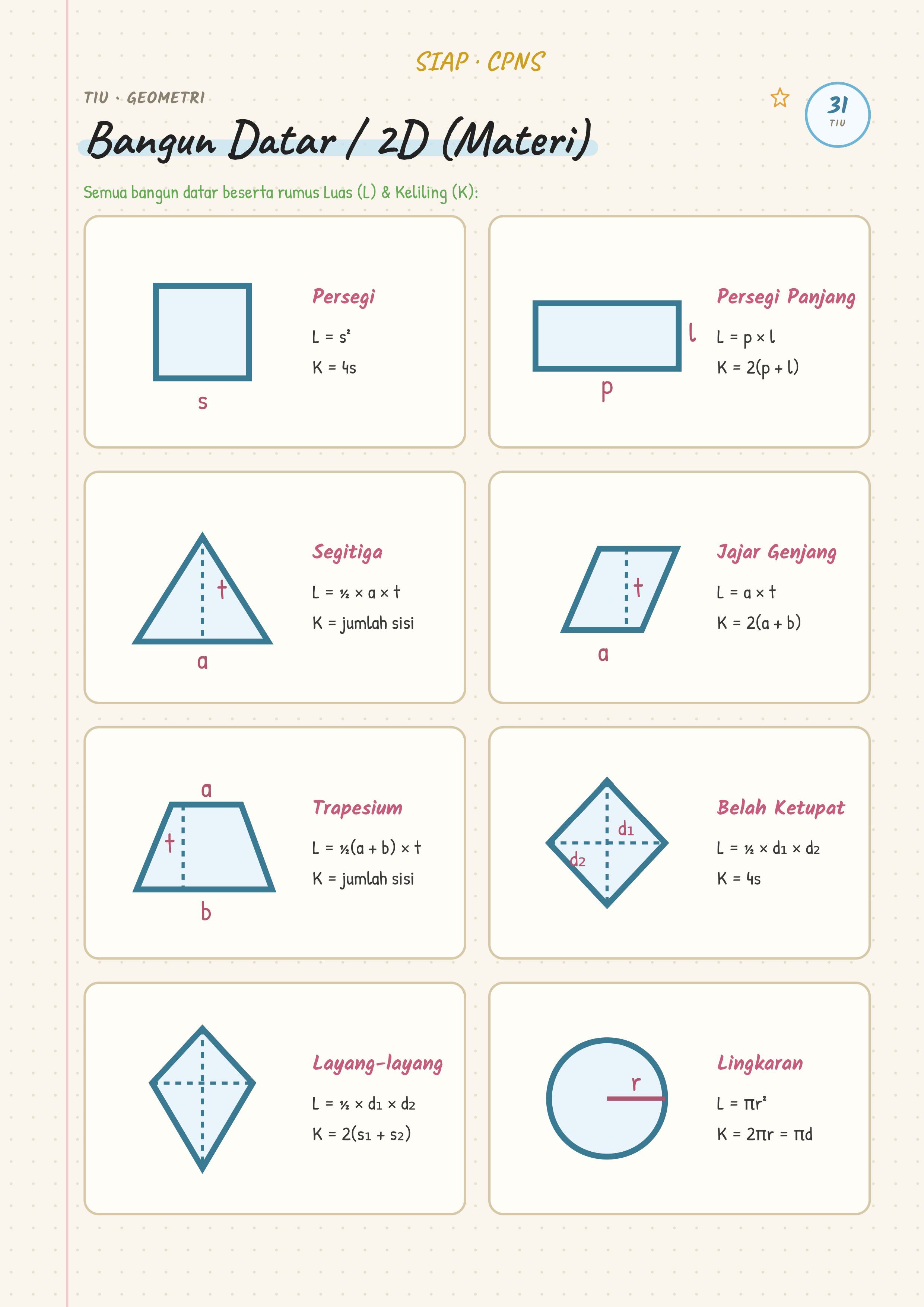 Cheatsheet halaman materi